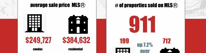 Real Estate Snapshot February 2016