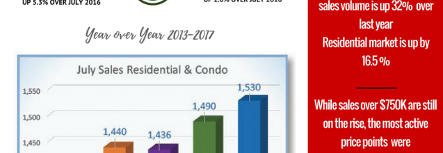 Ottawa Real Estate Market Snapshot July 2017